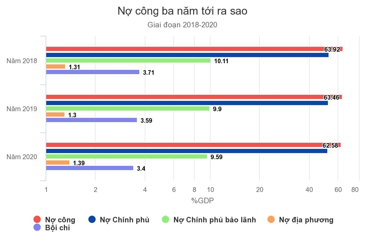 moi nguoi viet ganh hon 35 trieu dong no cong nam 2018