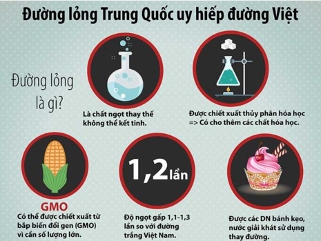 Hiệp hội Mía đường: Đường lỏng nhập khẩu từ Trung Quốc, Hàn Quốc có thể làm hỏng gan!