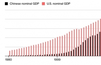 Trump: 'Kinh tế Trung Quốc không thể sớm vượt Mỹ