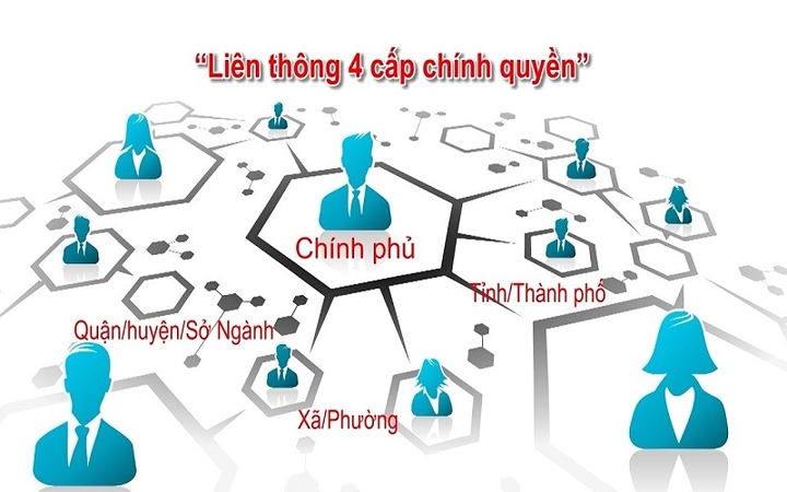 thanh lap uy ban quoc gia ve chinh phu dien tu