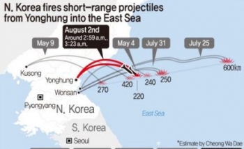 Triều Tiên phóng 2 tên lửa, dọa tìm "con đường mới"