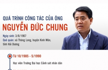 Quá trình công tác của ông Nguyễn Đức Chung