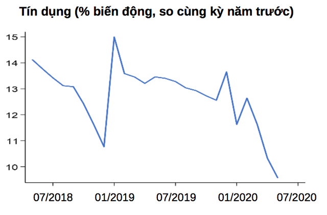 Chuyên gia WB: Việt Nam có khả năng chống chịu 