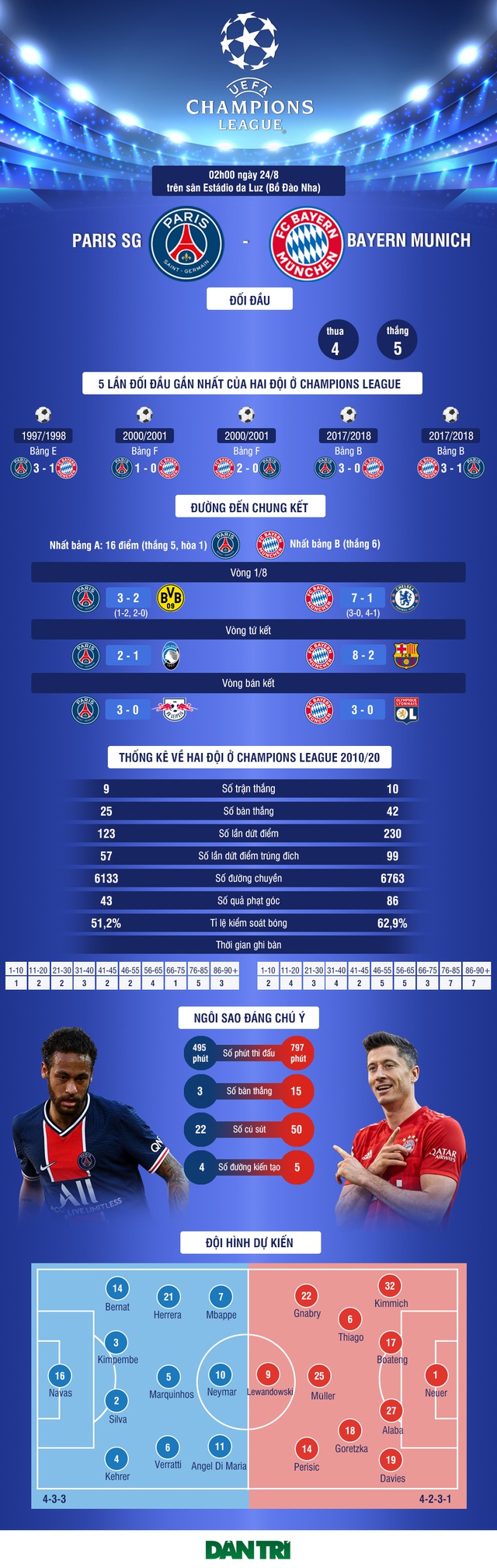 Chung kết Champions League: Trận chiến của những mặt đối lập