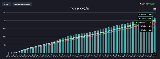 Chứng khoán ngày 4/8:  VN-Index liệu có thể công phá mốc 1.350 điểm? - 1