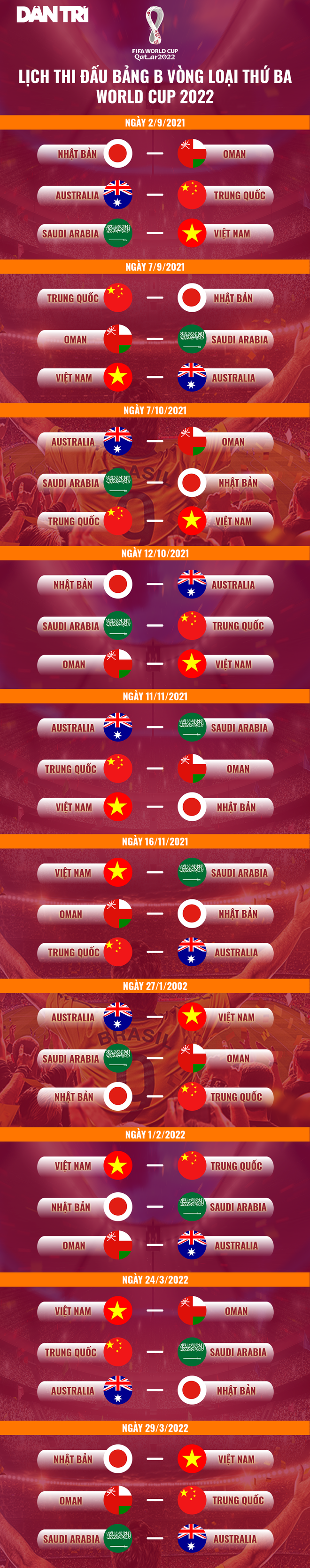 Báo Trung Quốc bình luận gì về tuyển Việt Nam trước vòng loại World Cup? - 3