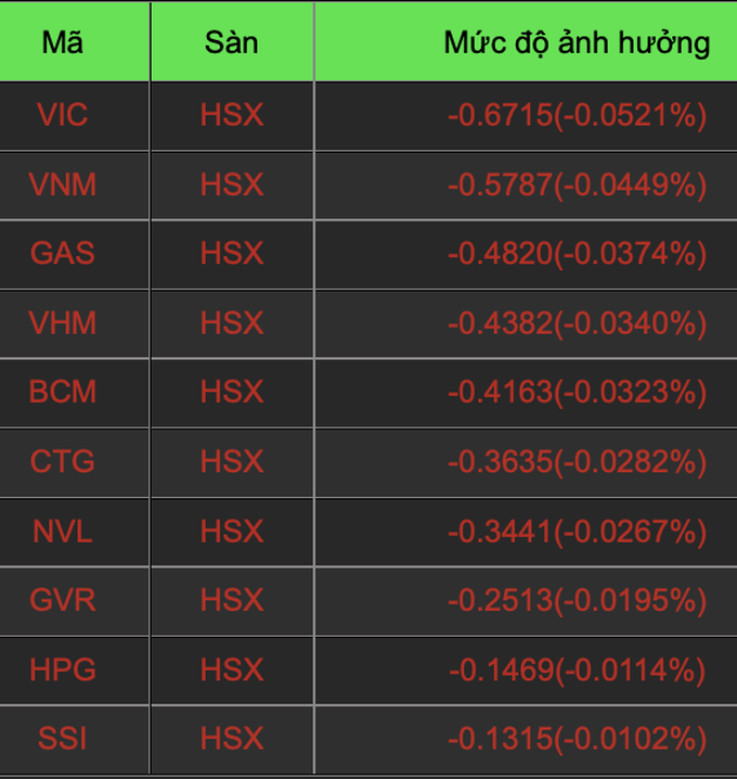 Cổ phiếu cân VN-Index, đại gia Nam Định sáng nhất sàn chứng khoán - 2