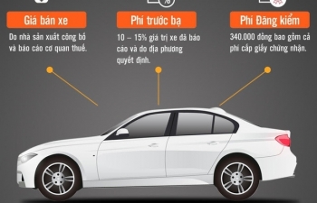 Ôtô mới tại Việt Nam phải "cõng" những chi phí gì?