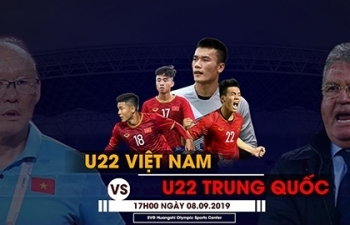 Link xem trực tiếp bóng đá U22 Việt Nam vs U22 Trung Quốc (Giao hữu), 17h ngày 8/9