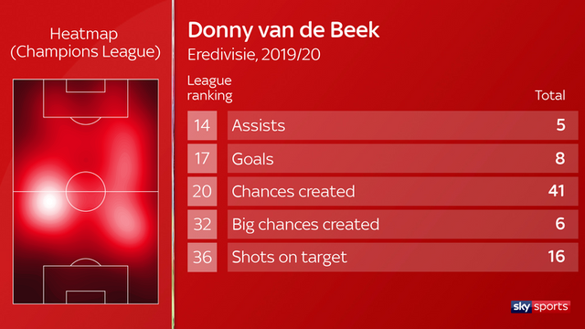“Bom tấn” Van De Beek có thể mang lại gì cho Man Utd? - 2