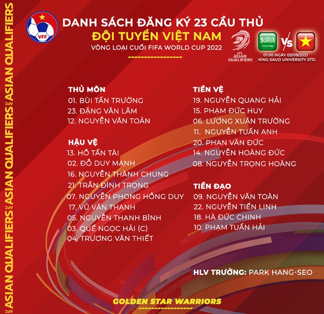Đội tuyển Việt Nam có số 10 mới thay Công Phượng - 2