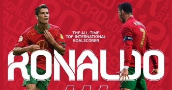 C.Ronaldo phá kỷ lục vĩ đại: Sao ngăn nổi "người khổng lồ"?
