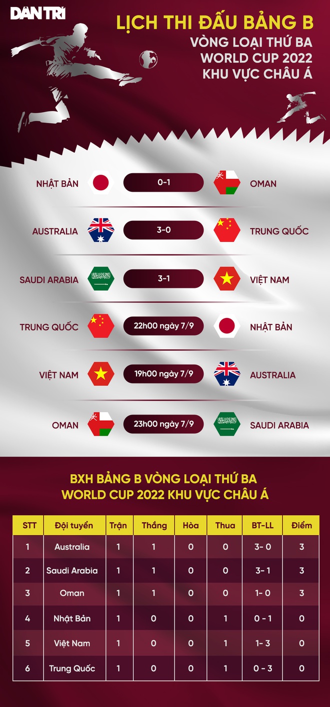 Australia, đối thủ tiếp theo của tuyển Việt Nam mạnh khủng khiếp cỡ nào? - 7