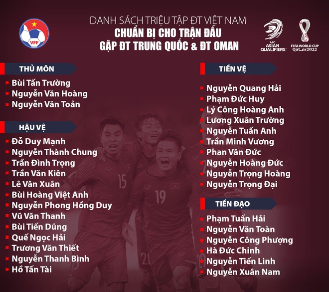 HLV Park Hang Seo triệu tập 32 cầu thủ chờ đấu Trung Quốc, Oman - 3
