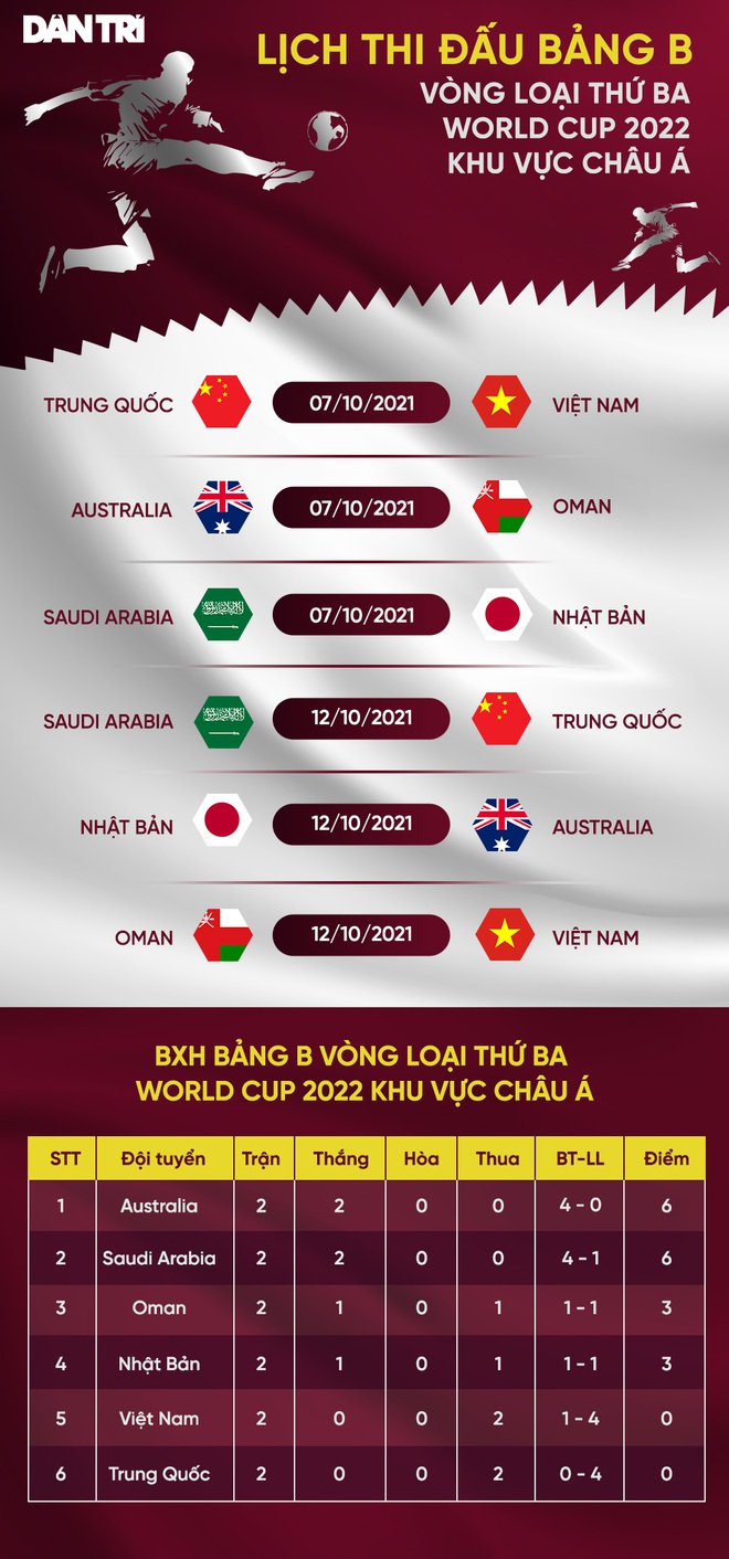 Báo Trung Quốc bình luận về việc Văn Lâm vắng mặt ở vòng loại World Cup - 3