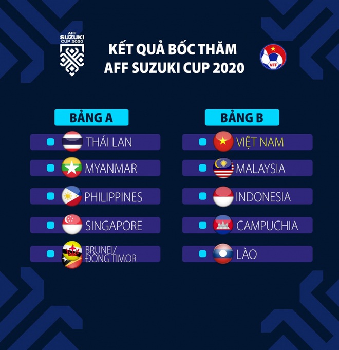 Vượt qua Thái Lan, Singapore đăng cai AFF Cup 2020 - 2
