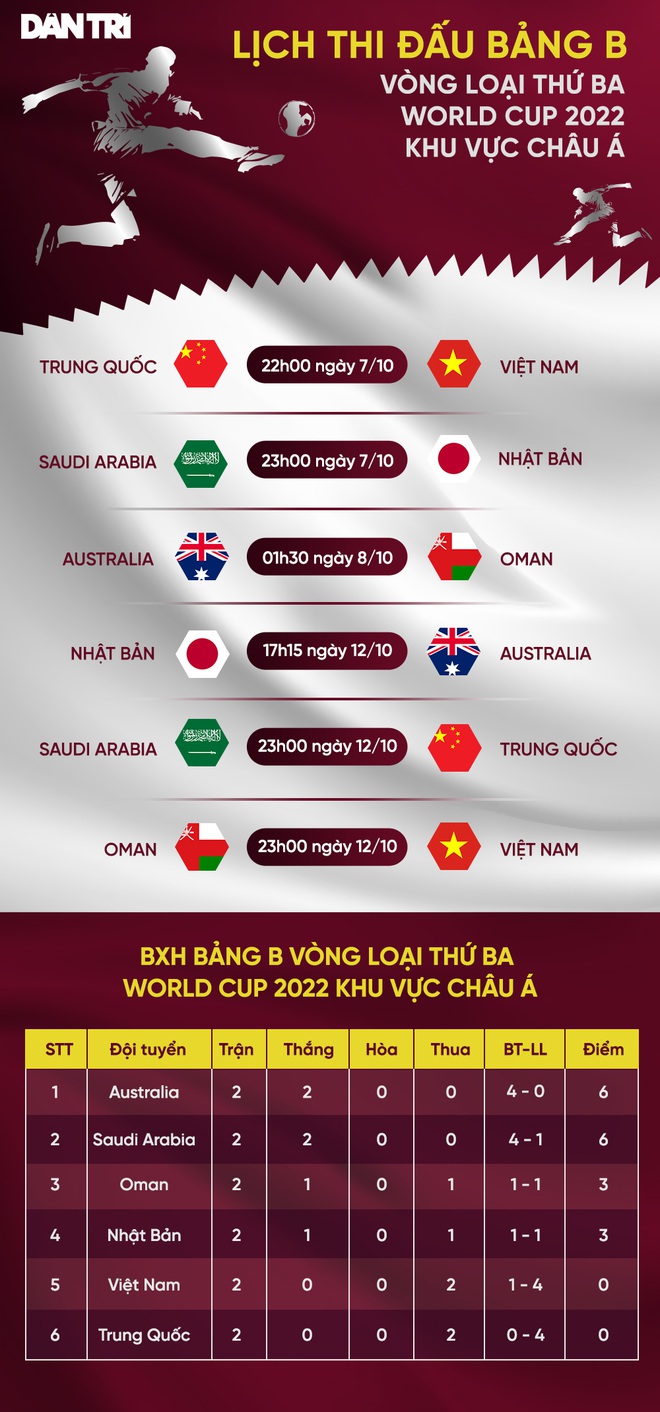 HLV Park Hang Seo chốt danh sách tuyển Việt Nam đấu Trung Quốc và Oman - 4