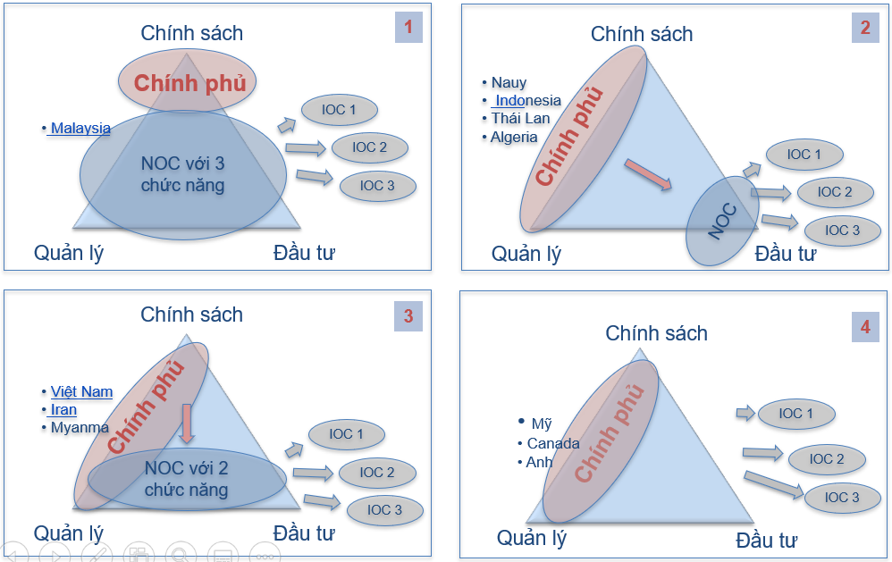 Giáo trình chính phủ điện tử Mô hình kiến trúc hệ thống cổng thông tin  điện tử  VOER