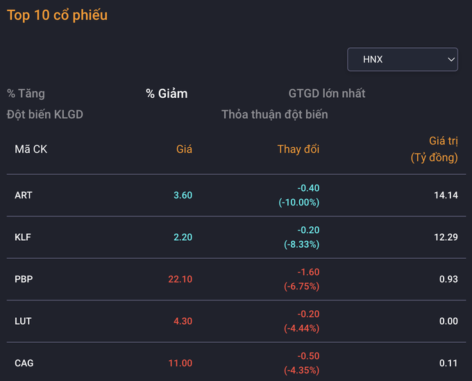 Cổ phiếu vua kéo VN-Index vượt 1.280 điểm - 6