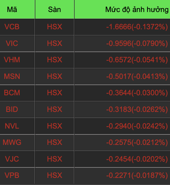 Tiền né cổ phiếu ngân hàng, tìm chỗ trú ẩn ở nhóm midcap và bảo hiểm - 2