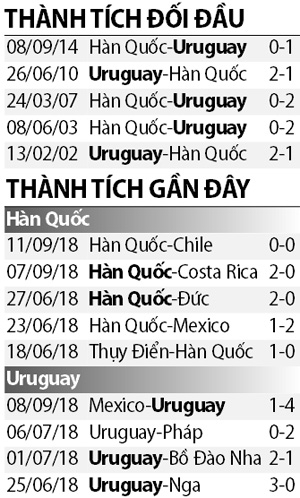 link xem truc tiep bong da han quoc vs uruguay 18h ngay 1210
