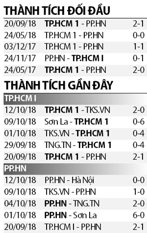 link xem truc tiep bong da tpho chi minh 1 vs phong phu ha nam chung ket vdqg nu 2018 16h00 ngay 1510