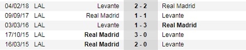 Link xem trực tiếp bóng đá Real Madrid vs Levante, 18h00 ngày 20/10
