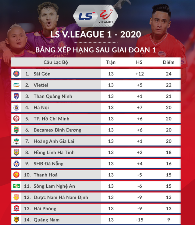 CLB Hà Nội và Viettel tăng tốc ở cuộc đua vô địch V-League? - 5