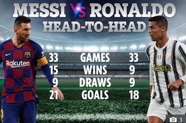 C.Ronaldo lỡ cuộc tái ngộ Messi ở trận đại chiến với Barcelona - 4