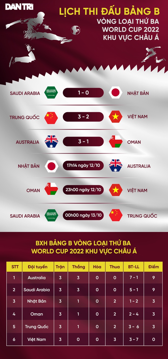 HLV Ivankovic: Oman sẽ chiến đấu hết mình để thắng đội tuyển Việt Nam - 3