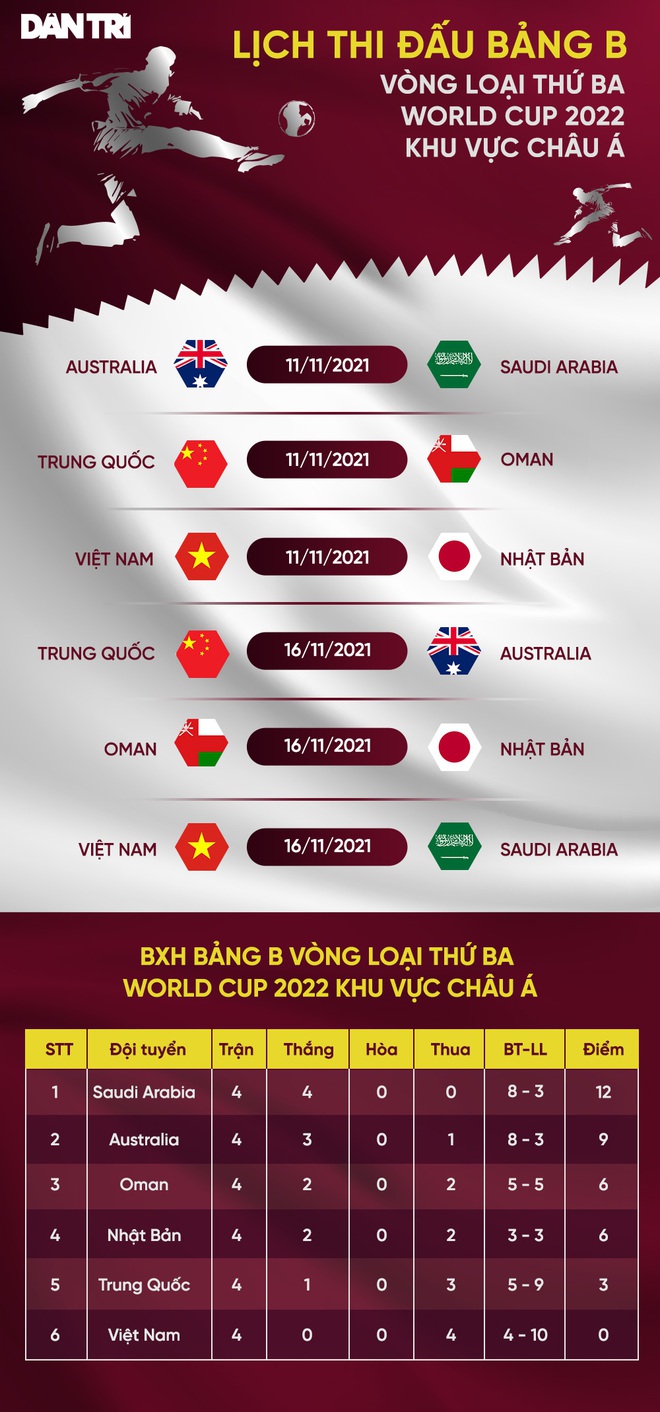 Thống kê phũ phàng với đội tuyển Việt Nam sau trận thua Oman - 3