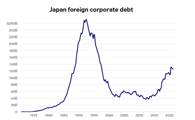 3 lý do khiến kinh tế Trung Quốc chậm lại như Nhật Bản những năm 1990 - 3