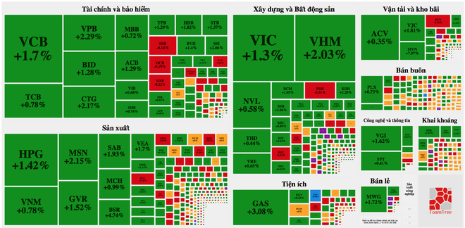 VN-Index vượt 1.400 điểm, người Việt lại đổ tiền đua mua cổ phiếu - 3