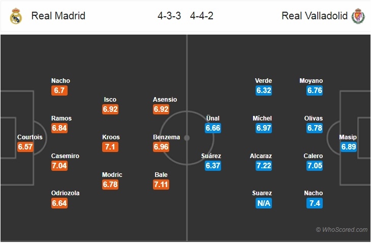 Link xem trực tiếp bóng đá Real Madrid vs Valladolid, 22h15 ngày 3/11