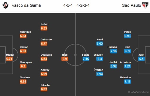 Link xem trực tiếp bóng đá Vasco da Gama vs Sao Paulo (VĐQG Brazil), 5h ngày 23/11