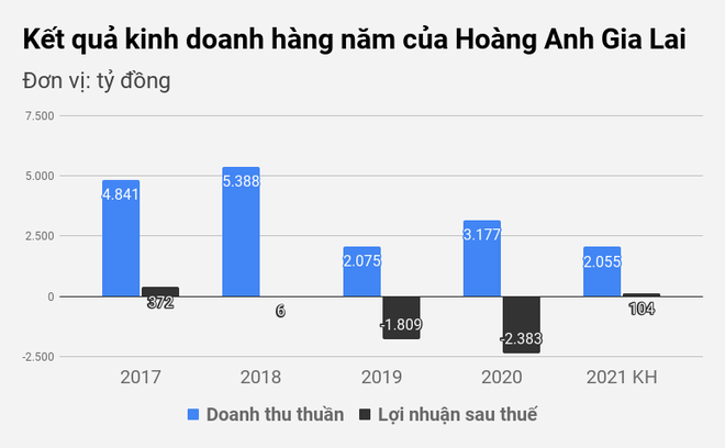 Bầu Đức tìm lại niềm vui với chăn nuôi heo, bò - 2