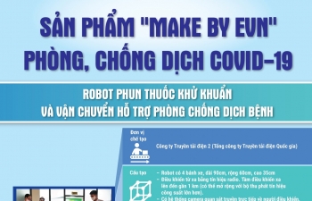 Bài 4: Nở rộ các sáng kiến “số” trong phòng chống dịch COVID-19