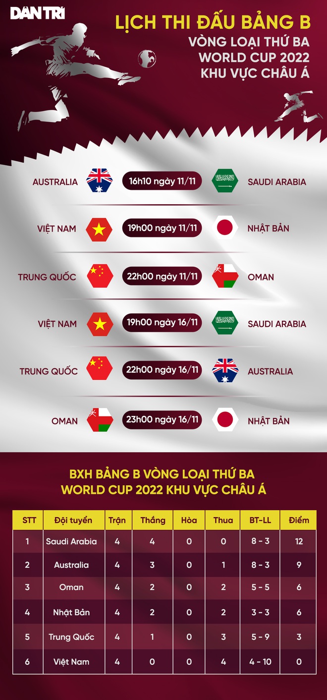 Đội tuyển Việt Nam sẽ tăng điểm khủng khiếp nếu thắng Nhật Bản - 3