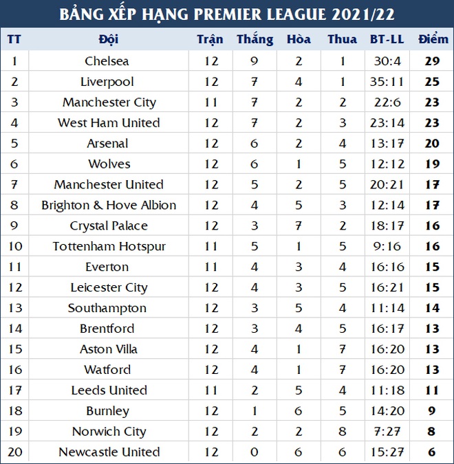 Liverpool hủy diệt Arsenal tại Anfield - 4