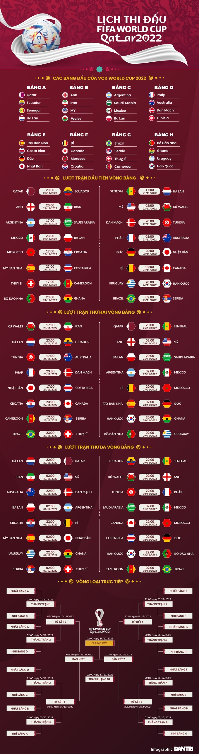 Nằm ở bảng tử thần, cơ hội nào cho 6 đội tuyển châu Á ở World Cup 2022? - 5
