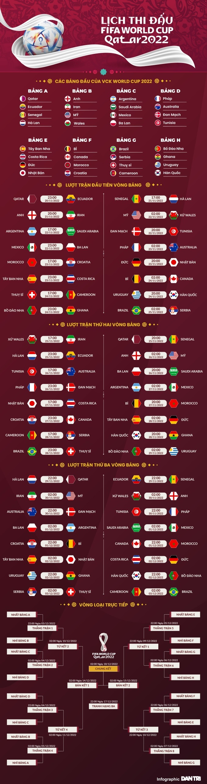 Choáng với số tiền thưởng khổng lồ của đội vô địch World Cup 2022 - 3