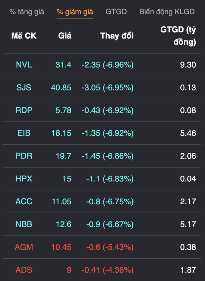 Tái diễn cuộc đua xanh tím của nhà đầu tư khi VN-Index vượt dốc - 4