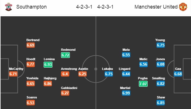 Link xem trực tiếp bóng đá Southampton vs Man Utd (Ngoại hạng Anh), 0h30 ngày 2/12