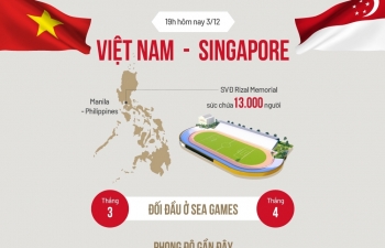 Việt Nam - Singapore: Khẳng định vị thế