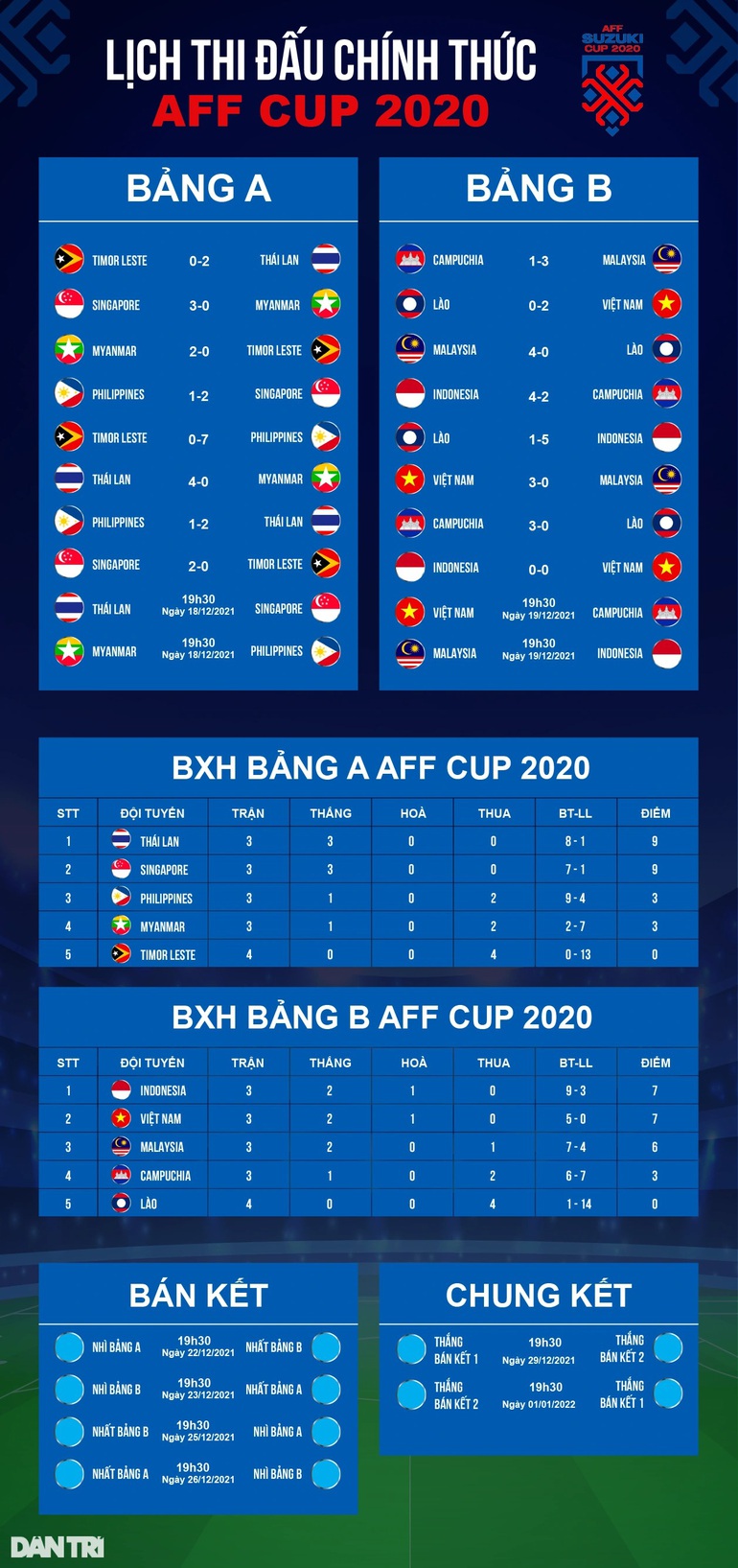 HLV Indonesia chốt sẽ gặp lại tuyển Việt Nam ở chung kết AFF Cup - 3