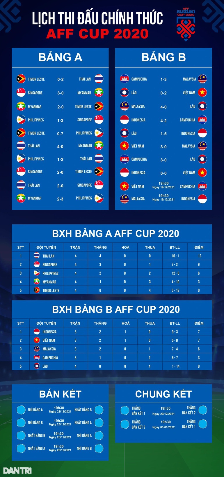 Chuyên gia châu Á dự đoán thế nào về trận tuyển Việt Nam gặp Campuchia? - 4