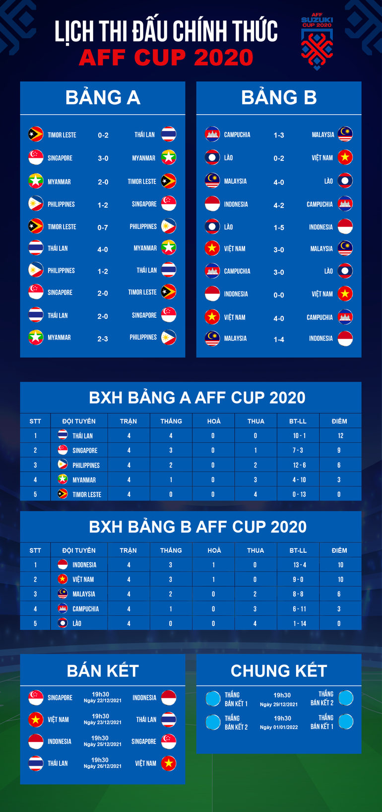 HLV Indonesia muốn tái đấu tuyển Việt Nam ở chung kết vì lý do bất ngờ - 4