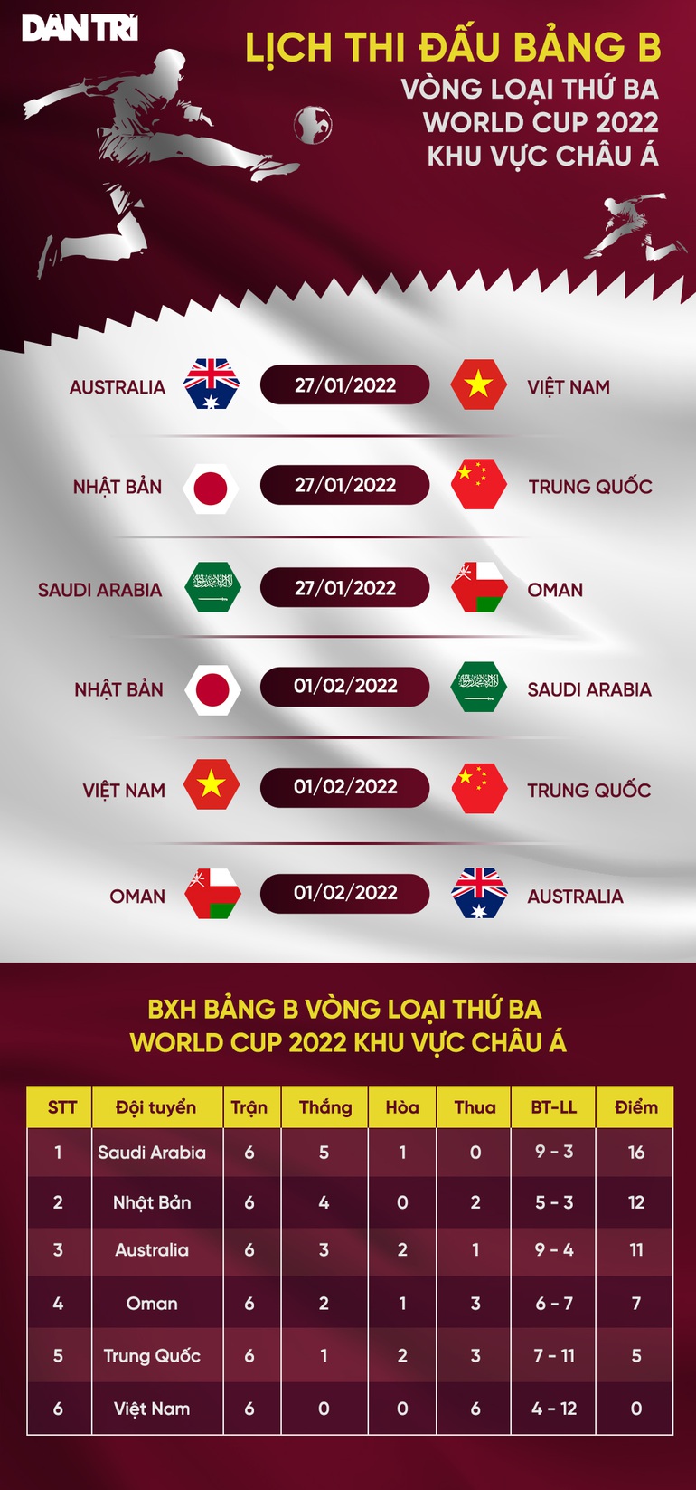 Đội tuyển Việt Nam đón Hùng Dũng, Văn Lâm trở lại ở vòng loại World Cup - 3