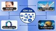 Ion âm - "Vitamin không khí" đối với sức khỏe con người