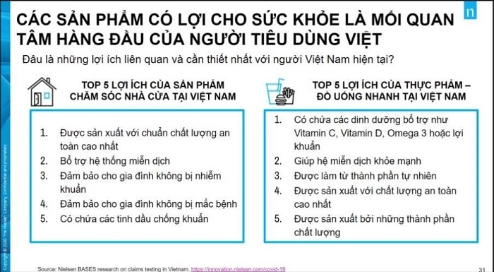 62% người Việt chọn đồ uống nhanh, tốt cho sức khỏe ngày Tết